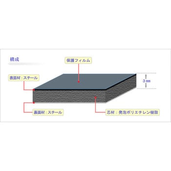CKスチールボード 福田金属