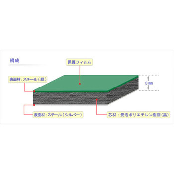 CKスチールボード 福田金属