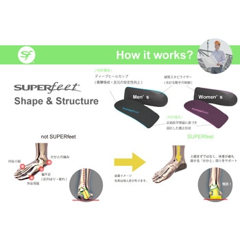 中敷 SUPERfeet EVERYDAY Slim Fit (女性用) SUPERfeet