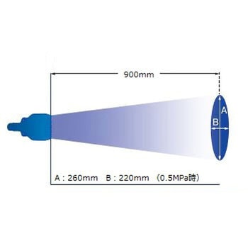エアダスター ジョプラスターRPOM製フラットノズルタイプ ジョプラックス