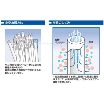 エアダスター ジョプラスターR中空糸膜フィルタータイプ エアー取付口G1/4 ノズル長72mmノズル口径3mm TU-100H-TF