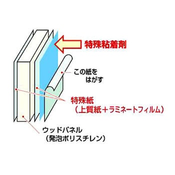のり付きボードNKタックⅡ 積水化成品工業 スチレンボード 【通販