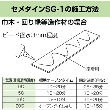 SG-1L 建築内装工事用接着剤 SG-1L 1本(1kg) セメダイン 【通販モノタロウ】