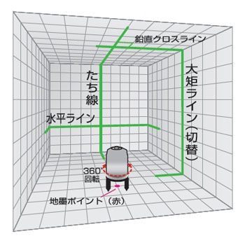 Gl 4 T 本体 三脚 グリーンレーザー墨出し器gl 4プラス 1セット 山真製鋸 Yamashin 通販サイトmonotaro