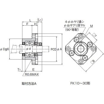 FK 20 ボールねじ用サポートユニット固定側丸形(Φ4～Φ30) 1個 THK