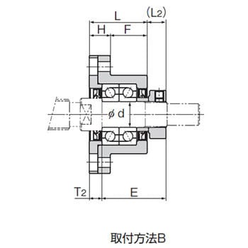 FK 15 ボールねじ用サポートユニット固定側丸形(Φ4～Φ30) 1個 THK