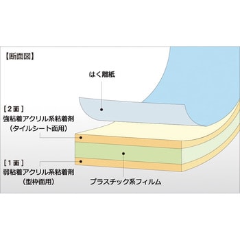 TKR-40LS 養生用両面テープ(強弱タイプ) 1巻 日東エルマテリアル