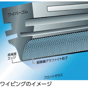 ガラコワイパーグラファイト超視界ブレード SOFT99