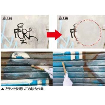 水系ペイント除去剤 ケスラー 横浜油脂工業(Linda)