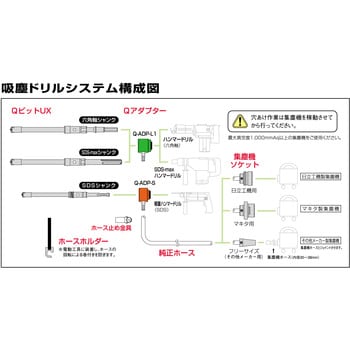 吸塵ドリルシステム QビットUXスタートキット ユニカ ホールソー