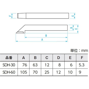 スクライバー(SDH30専用) 新潟精機(SK)
