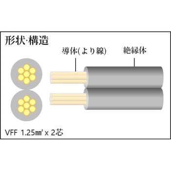 TVFF1.25-2C-100OR 平行線VFFビニールコード 1巻 TRUSCO 【通販サイト