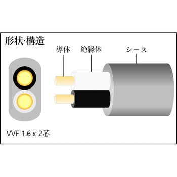 TVVF1.6-2C-20P VVFケーブル(1.6mm×2cタイプ) 1巻 TRUSCO 【通販サイト 