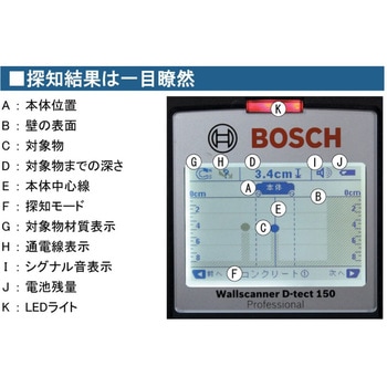 コンクリート探知機 D-TECT150CNT 最大探知深さ150mm