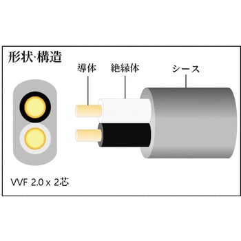 こーひー vvfケーブル 2.0×2c - ケーブル/シールド こーひー vvfケーブル 2.0×2c - ケーブル/シールド