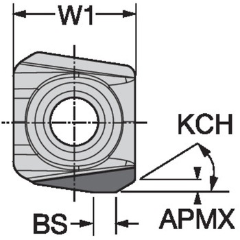CoroMill(R)590(センチュリー)フライス加工用チップ サンドビック