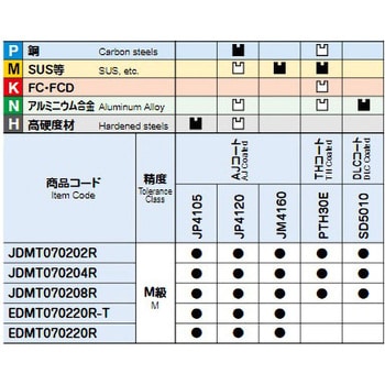 JDMT070208R PTH30E アルファスーパーエクセレントミニ ASM用