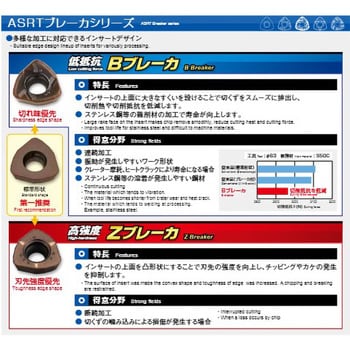 アルファ高送りラジアスミル3コーナ ASRT用インサート 1箱(10個) WDNW120420 JP4120