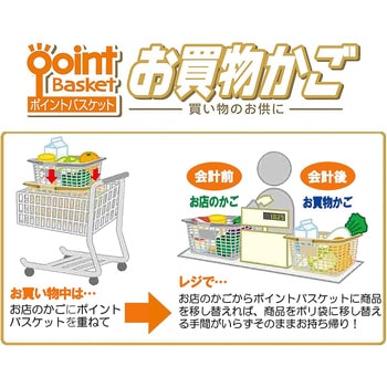 ポイントバスケット(お買い物かご) サンコープラスチック