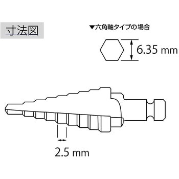 スパイラルステージドリル ロブスター(ロブテックス) ステップドリル