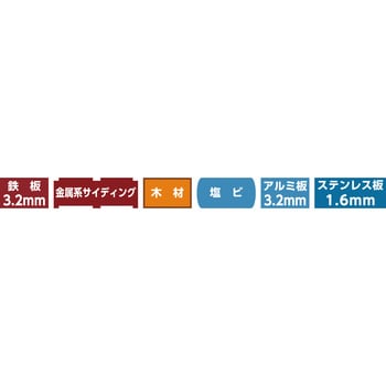 バイメタルホルソーJ型 ハウスビーエム ホールソーセット品 【通販モノタロウ】