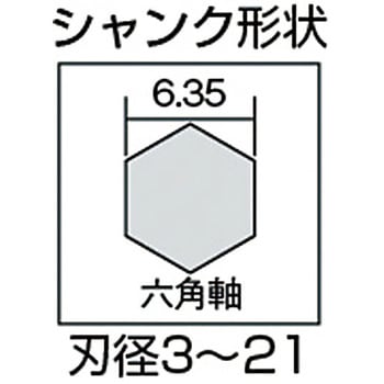 ショートビット 大西工業