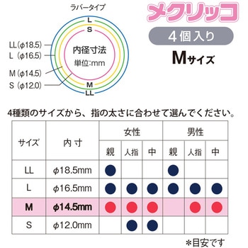 KM-302(35890) 指サック メクリッコ ラバータイプ 1袋(4個) プラス