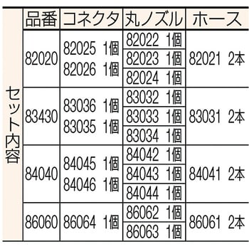 82020 クーラントシステム (ホースキット) 1袋 日機 【通販サイト