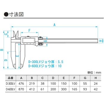 デジタルノギス 新潟精機(SK)