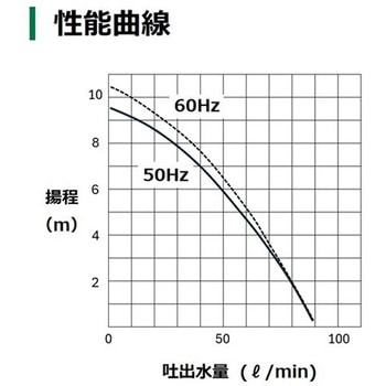 水中ポンプ HiKOKI(日立工機)