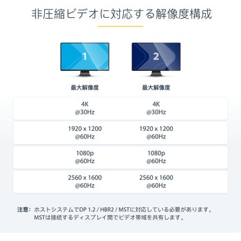 MSTハブ/DisplayPort 1.2接続/デュアルモニター/4K30Hz DP/Winのみ/ノートPC ディスプレイ アダプター 分配器 スプリッター StarTech.com