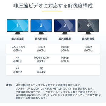 MSTハブ/DisplayPort 1.2接続/クアッドモニター/1080p DP/Winのみ/4画面対応 ノートPC マルチディスプレイ 分配器 スプリッター StarTech.com