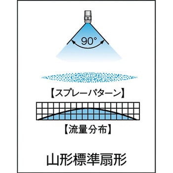 標準扇形ノズル SUS303製 1/4 90°