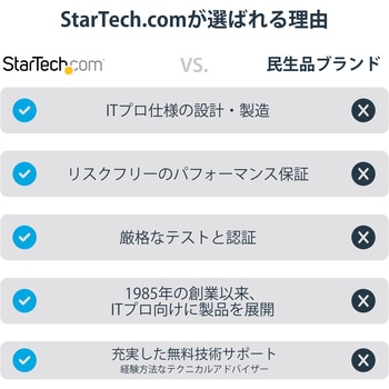 デュアルHDMIディスプレイアダプタUSB32HD2 StarTech.com