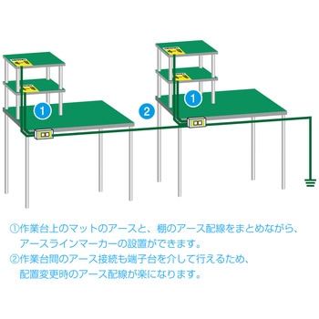 アースターミナル ホーザン