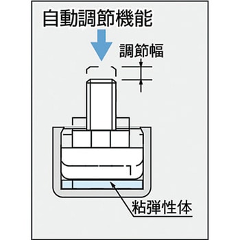 自動調整機能付アジャスター(SAJ型) LAMP(スガツネ)