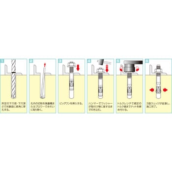 ビックワン専用打込棒(機械式SDS) ユニカ ボードアンカー 【通販