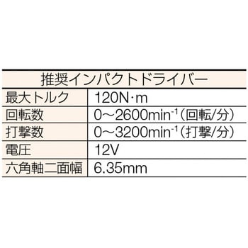 ステンレスタップスター 日本パワーファスニング アンカー関連商品