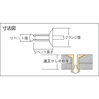 ブラインドリベット皿頭 (アルミ/スチール) ロブスター(ロブテックス)