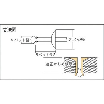 ブラインドリベット皿頭 (アルミ/スチール) ロブスター(ロブテックス)