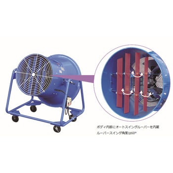 産業用送風機 省電力形 GRES-624-E3 スイングタイプ 鎌倉製作所