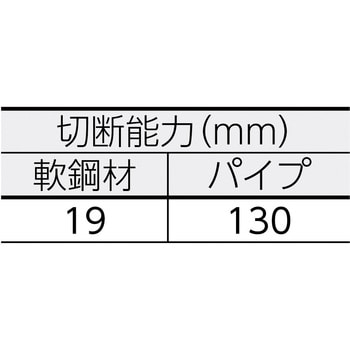 XS130S ハイパーソー 1台 レッキス工業 【通販モノタロウ】