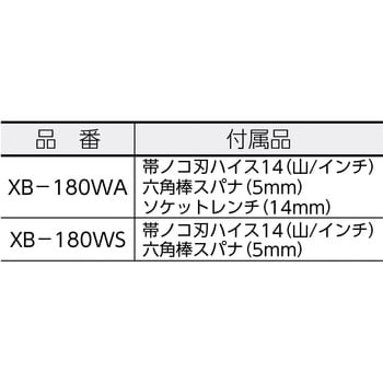 475212 バンドソー用のこ刃 1セット(5本) レッキス工業 【通販サイト