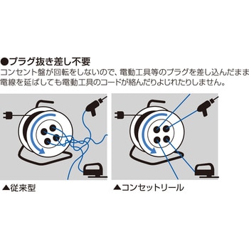 コンセットリール ハタヤリミテッド コードリール 【通販モノタロウ】