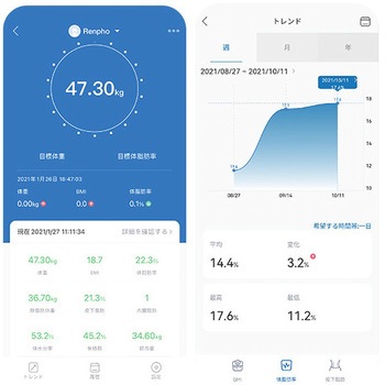 体組成計 - BASIC第二世代(Bluetooth対応) RENPHO