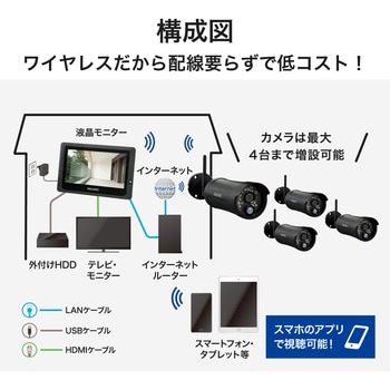 WSS7M2CL ワイヤレスカメラ フルHD 7インチモニター付き カメラIP66 電池レス 防犯 監視 DXアンテナ 屋内屋外兼用 BOX型 -  【通販モノタロウ】