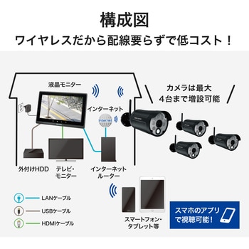センサーライト付ワイヤレスカメラ フルHD 10inchモニター付き 防犯 