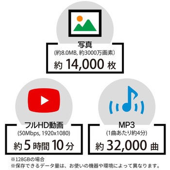 SDXC Card UHS-Ⅰ Class10 ARCHISS