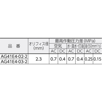 AG41E4-02-2-03T-AC200V AG41E4シリーズ 防爆形 直動式3ポート電磁弁