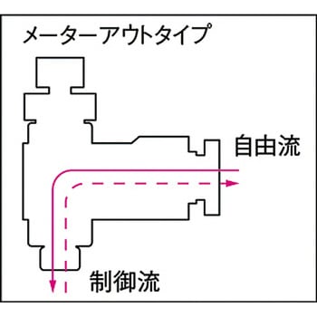 フジスピードコントローラα (金属) 千代田通商